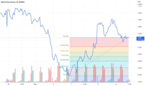 nymex natural gas prices 2022.